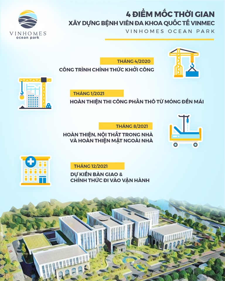 Vinhomes Ocean Park, Đại đô thị tiện ích đẳng cấp quốc tế , Công ty Cổ phần Vinhomes, Biệt thự đơn lập, Biệt thự song lập, Shophouse Tổng quan dự án Vinhomes Ocean Park – Thành phố biển hồ Hà Nội